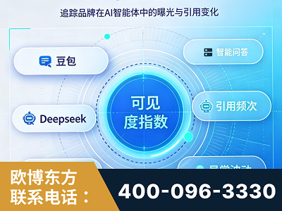 辛集-AI可见度监测