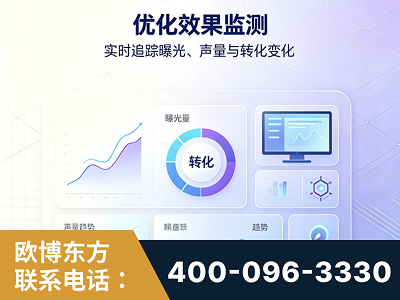辛集-优化效果监测