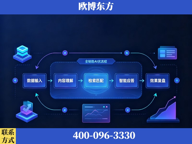 辛集-AI品牌声誉